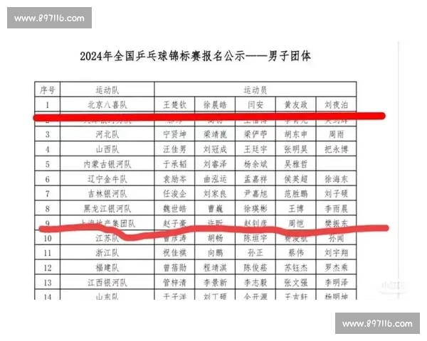乒乓球团体比赛赛程安排与各队对阵情况详细分析