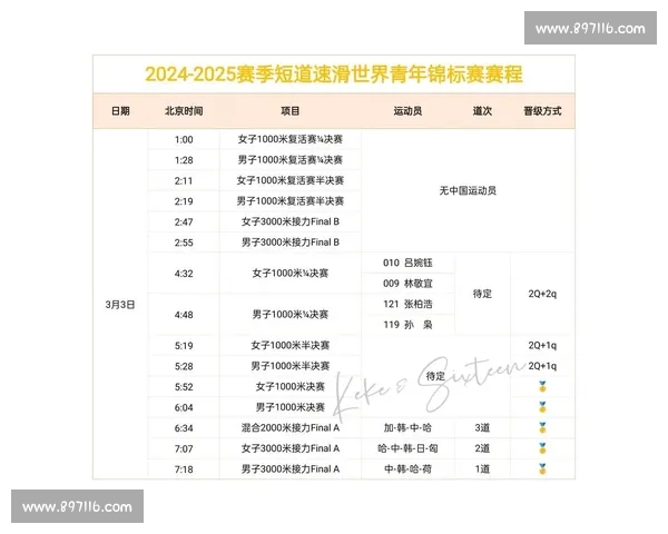 全方位分析赛程安排及对阵信息图表模板