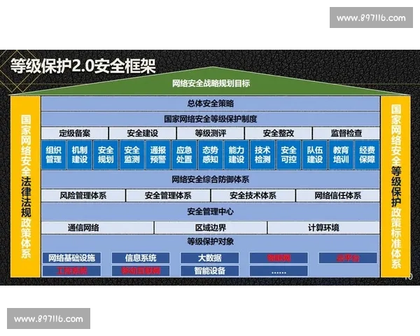 企业信息安全管理策略与实践：提升防护能力应对日益复杂的网络威胁