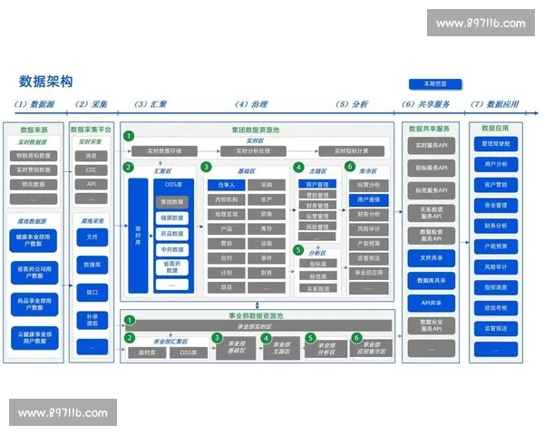 企业数字化转型与创新驱动的全流程升级发展路径探索