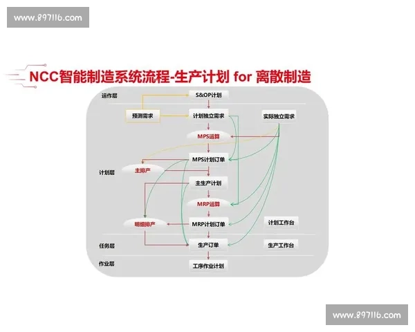 企业系统集成创新模式与数字化协同管理实践研究