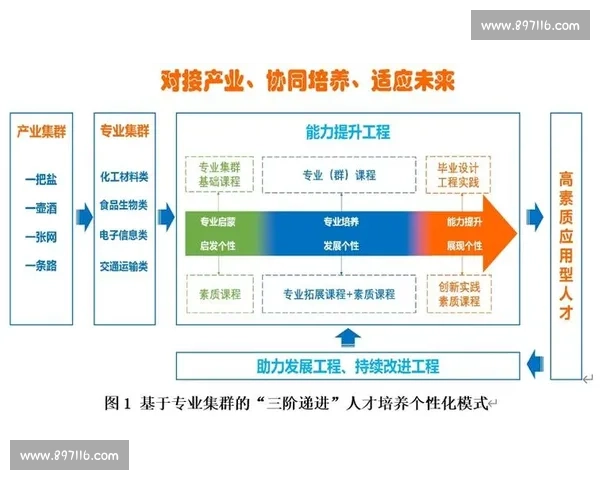 体育设备调试与维护流程优化研究及应用实践探索