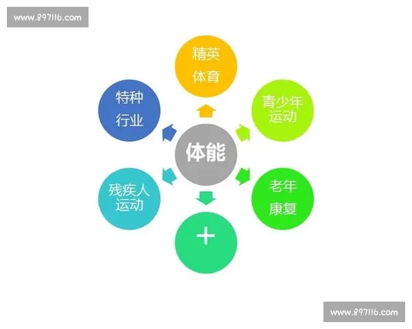 打造高效科学的体育个人训练计划提升身体素质与竞技能力